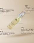 AROMATHERAPY ASSOCIATES - Support Breathe Shower Mist